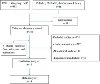 The Bone-Protecting Efficiency of Chinese Medicines Compared With Western Medicines in Rheumatoid Arthritis: A Systematic Review and Meta-Analysis of Comparative Studies